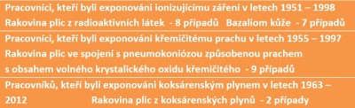 Hlášení nemocnosti u bývalých pracovníků uranových dolů z roku 2013