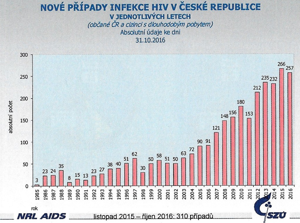 infikovani-hiv