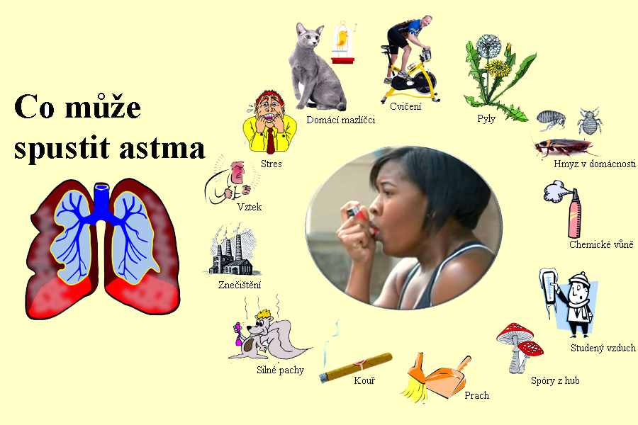 Jak zastavit astmatický záchvat bez inhalátoru?